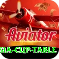 asia cup table Games (Casino & Earning) VIP v1.8.8
