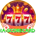 india scorecard Master v5.6.6